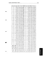 Предварительный просмотр 121 страницы Fujitsu DL2600 User Manual