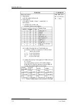 Предварительный просмотр 164 страницы Fujitsu DL3100 User Manual