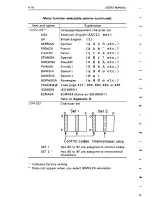 Предварительный просмотр 92 страницы Fujitsu DL4400 User Manual