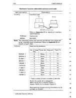 Предварительный просмотр 98 страницы Fujitsu DL4400 User Manual