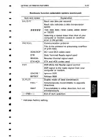 Предварительный просмотр 99 страницы Fujitsu DL4400 User Manual