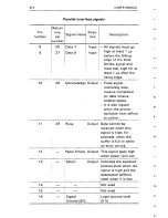 Предварительный просмотр 188 страницы Fujitsu DL4400 User Manual