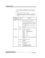 Предварительный просмотр 112 страницы Fujitsu DL7600 User Manual