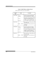 Предварительный просмотр 130 страницы Fujitsu DL7600 User Manual