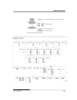 Предварительный просмотр 157 страницы Fujitsu DL7600 User Manual