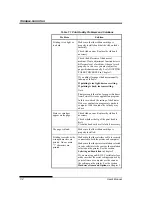 Предварительный просмотр 176 страницы Fujitsu DL7600 User Manual