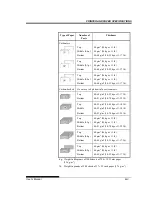 Предварительный просмотр 209 страницы Fujitsu DL7600 User Manual