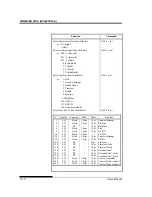 Предварительный просмотр 220 страницы Fujitsu DL7600 User Manual