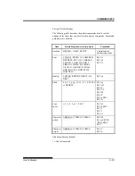 Предварительный просмотр 229 страницы Fujitsu DL7600 User Manual