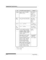 Предварительный просмотр 230 страницы Fujitsu DL7600 User Manual