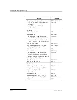 Предварительный просмотр 234 страницы Fujitsu DL7600 User Manual