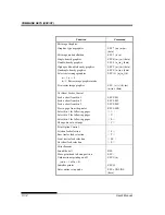 Предварительный просмотр 244 страницы Fujitsu DL7600 User Manual