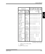 Предварительный просмотр 230 страницы Fujitsu DL9300 User Manual