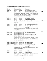 Предварительный просмотр 120 страницы Fujitsu DotMax 24 series User Manual