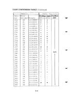 Предварительный просмотр 200 страницы Fujitsu DotMax 24 series User Manual