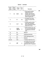 Preview for 232 page of Fujitsu DPMG9 User Manual