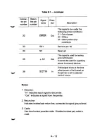 Preview for 233 page of Fujitsu DPMG9 User Manual