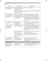 Preview for 80 page of Fujitsu DVD Player User Manual