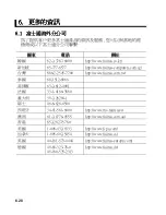 Preview for 200 page of Fujitsu DynaMO 1300FE User Manual