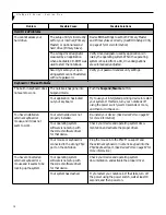 Preview for 85 page of Fujitsu E Series User Manual