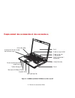 Preview for 18 page of Fujitsu E8420 - LifeBook - Core 2 Duo 2.26 GHz (French) Manual D'Utilisation