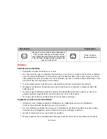 Preview for 143 page of Fujitsu E8420 - LifeBook - Core 2 Duo 2.26 GHz (French) Manual D'Utilisation