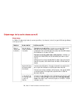 Preview for 185 page of Fujitsu E8420 - LifeBook - Core 2 Duo 2.26 GHz (French) Manual D'Utilisation