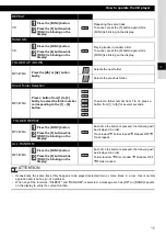 Preview for 15 page of Fujitsu Eclipse CD 1000 Owner'S Manual