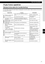 Preview for 25 page of Fujitsu Eclipse CD 1000 Owner'S Manual