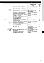 Preview for 27 page of Fujitsu Eclipse CD 1000 Owner'S Manual