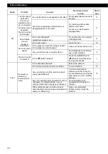 Preview for 28 page of Fujitsu Eclipse CD 1000 Owner'S Manual