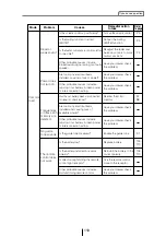 Предварительный просмотр 119 страницы Fujitsu ECLIPSE CD8443 Owner'S Manual