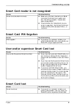 Preview for 89 page of Fujitsu EM7455D2 Operating Manual