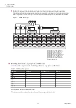 Предварительный просмотр 23 страницы Fujitsu ETERNUS AF S3 Series Design Manual