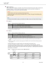 Предварительный просмотр 30 страницы Fujitsu ETERNUS AF S3 Series Design Manual