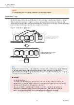 Предварительный просмотр 34 страницы Fujitsu ETERNUS AF S3 Series Design Manual