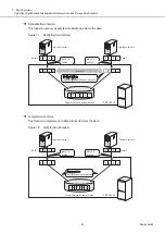 Предварительный просмотр 43 страницы Fujitsu ETERNUS AF S3 Series Design Manual