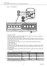 Предварительный просмотр 57 страницы Fujitsu ETERNUS AF S3 Series Design Manual