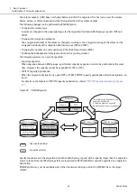 Предварительный просмотр 64 страницы Fujitsu ETERNUS AF S3 Series Design Manual