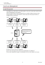 Предварительный просмотр 75 страницы Fujitsu ETERNUS AF S3 Series Design Manual