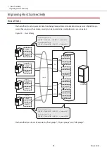 Предварительный просмотр 80 страницы Fujitsu ETERNUS AF S3 Series Design Manual