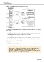 Предварительный просмотр 81 страницы Fujitsu ETERNUS AF S3 Series Design Manual