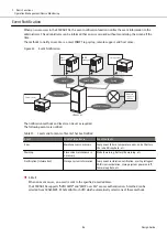 Предварительный просмотр 86 страницы Fujitsu ETERNUS AF S3 Series Design Manual