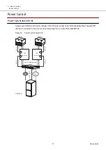 Предварительный просмотр 91 страницы Fujitsu ETERNUS AF S3 Series Design Manual