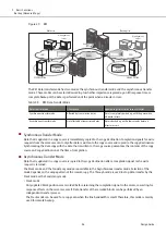 Предварительный просмотр 96 страницы Fujitsu ETERNUS AF S3 Series Design Manual