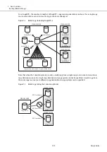 Предварительный просмотр 100 страницы Fujitsu ETERNUS AF S3 Series Design Manual