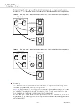 Предварительный просмотр 101 страницы Fujitsu ETERNUS AF S3 Series Design Manual