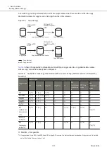 Предварительный просмотр 102 страницы Fujitsu ETERNUS AF S3 Series Design Manual