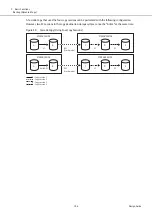 Предварительный просмотр 106 страницы Fujitsu ETERNUS AF S3 Series Design Manual