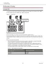 Предварительный просмотр 107 страницы Fujitsu ETERNUS AF S3 Series Design Manual